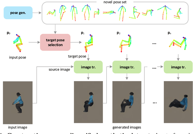 Figure 1 for Diversifying Human Pose in Synthetic Data for Aerial-view Human Detection