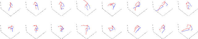 Figure 3 for Diversifying Human Pose in Synthetic Data for Aerial-view Human Detection