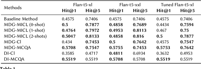 Figure 2 for Matching Table Metadata with Business Glossaries Using Large Language Models