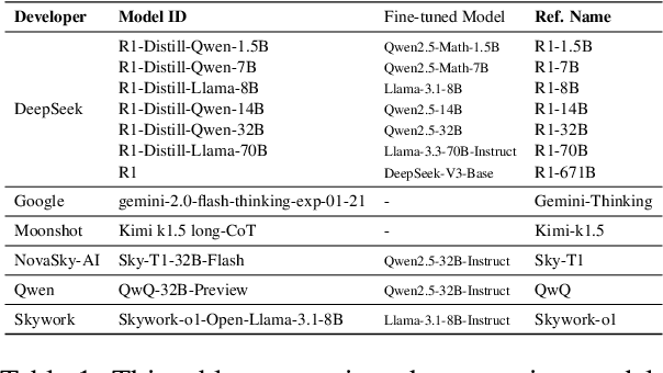 Figure 2 for SafeChain: Safety of Language Models with Long Chain-of-Thought Reasoning Capabilities