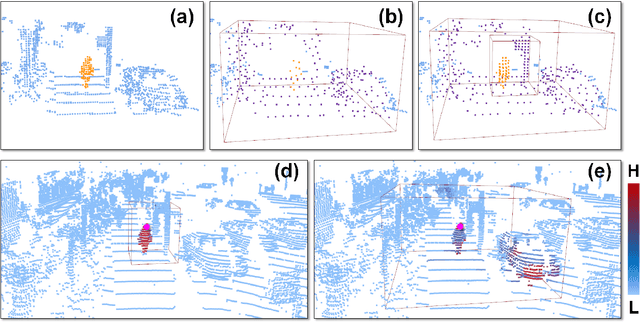 Figure 1 for MsSVT++: Mixed-scale Sparse Voxel Transformer with Center Voting for 3D Object Detection