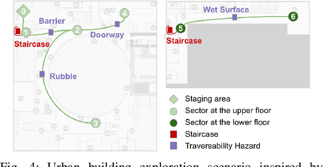 Figure 4 for Capability-aware Task Allocation and Team Formation Analysis for Cooperative Exploration of Complex Environments