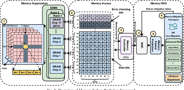 Figure 3 for Exploring Error Bits for Memory Failure Prediction: An In-Depth Correlative Study