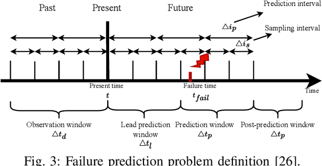 Figure 4 for Exploring Error Bits for Memory Failure Prediction: An In-Depth Correlative Study