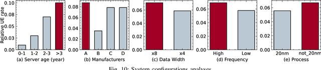 Figure 2 for Exploring Error Bits for Memory Failure Prediction: An In-Depth Correlative Study