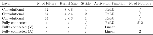 Figure 2 for A Distributed Approach to Autonomous Intersection Management via Multi-Agent Reinforcement Learning