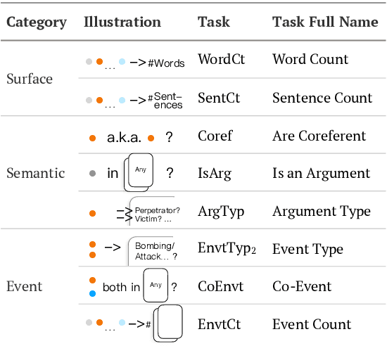 Figure 3 for Probing Representations for Document-level Event Extraction