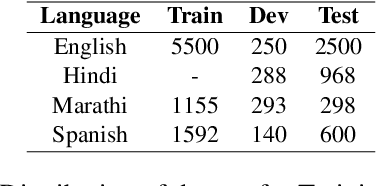 Figure 1 for Multilingual Evaluation of Semantic Textual Relatedness