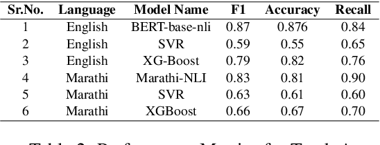 Figure 2 for Multilingual Evaluation of Semantic Textual Relatedness