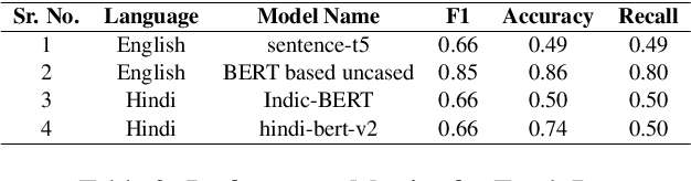 Figure 3 for Multilingual Evaluation of Semantic Textual Relatedness