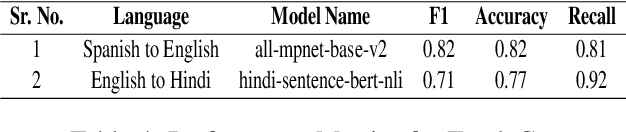 Figure 4 for Multilingual Evaluation of Semantic Textual Relatedness