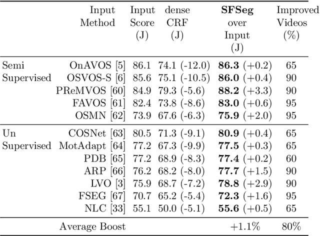 Figure 2 for Learning a Fast 3D Spectral Approach to Object Segmentation and Tracking over Space and Time