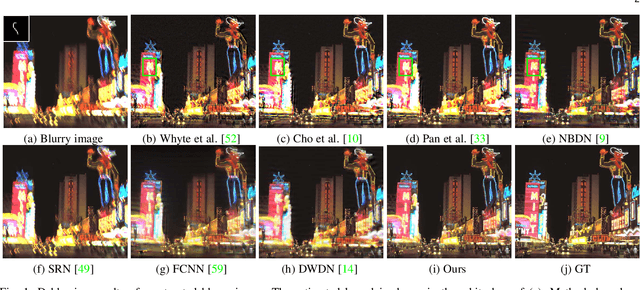 Figure 1 for Deep Richardson-Lucy Deconvolution for Low-Light Image Deblurring