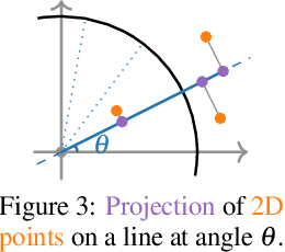 Figure 2 for Feature Clock: High-Dimensional Effects in Two-Dimensional Plots