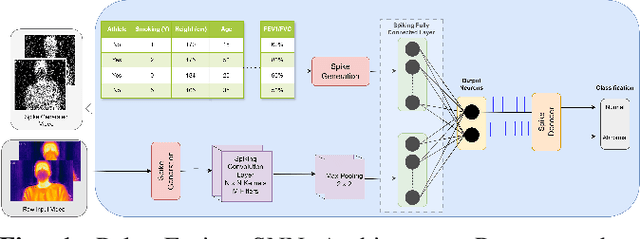 Figure 1 for PulmoFusion: Advancing Pulmonary Health with Efficient Multi-Modal Fusion