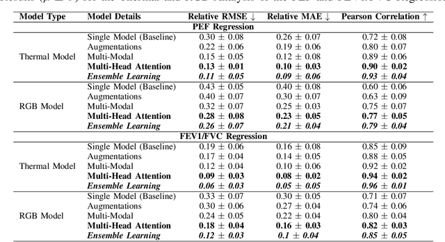 Figure 4 for PulmoFusion: Advancing Pulmonary Health with Efficient Multi-Modal Fusion