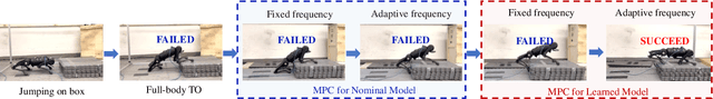 Figure 3 for Adaptive-Frequency Model Learning and Predictive Control for Dynamic Maneuvers on Legged Robots