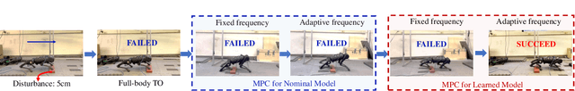 Figure 4 for Adaptive-Frequency Model Learning and Predictive Control for Dynamic Maneuvers on Legged Robots