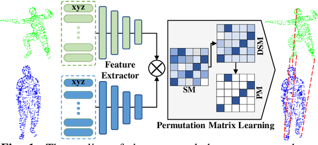 Figure 1 for Searching Dense Point Correspondences via Permutation Matrix Learning