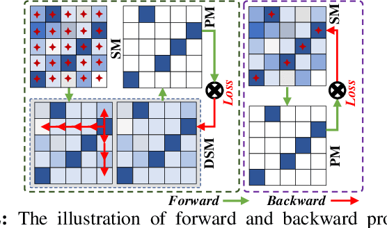 Figure 2 for Searching Dense Point Correspondences via Permutation Matrix Learning