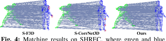 Figure 3 for Searching Dense Point Correspondences via Permutation Matrix Learning