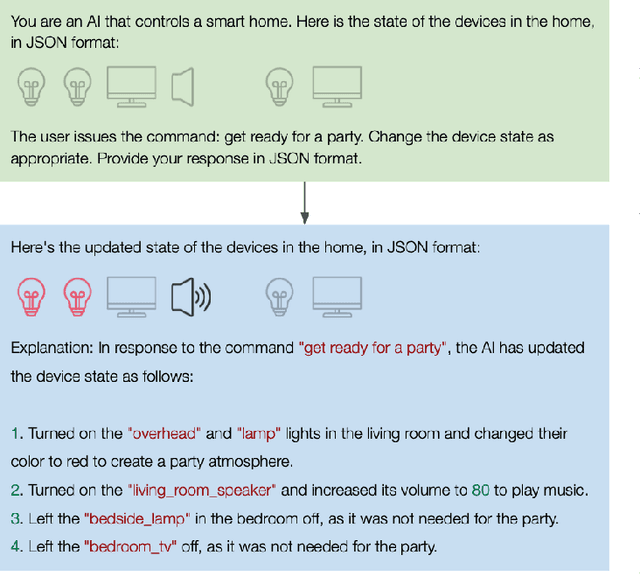 Figure 2 for "Get ready for a party": Exploring smarter smart spaces with help from large language models