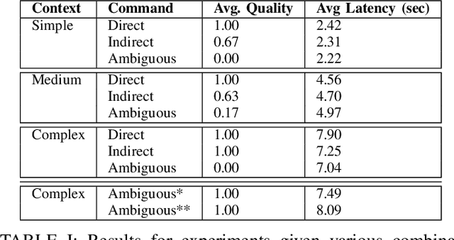 Figure 3 for "Get ready for a party": Exploring smarter smart spaces with help from large language models