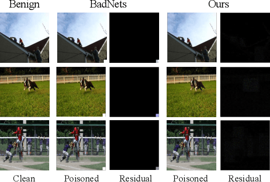 Figure 4 for Object-oriented backdoor attack against image captioning