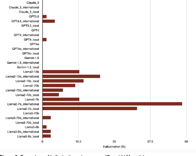 Figure 3 for oRetrieval Augmented Generation for 10 Large Language Models and its Generalizability in Assessing Medical Fitness