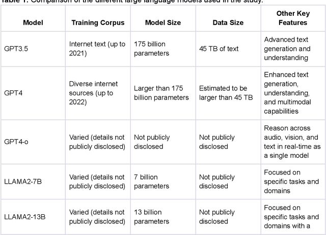 Figure 1 for oRetrieval Augmented Generation for 10 Large Language Models and its Generalizability in Assessing Medical Fitness