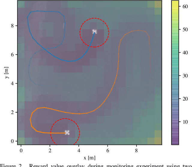 Figure 2 for Multi-vehicle Dynamic Water Surface Monitoring