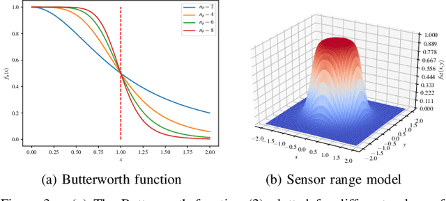 Figure 3 for Multi-vehicle Dynamic Water Surface Monitoring