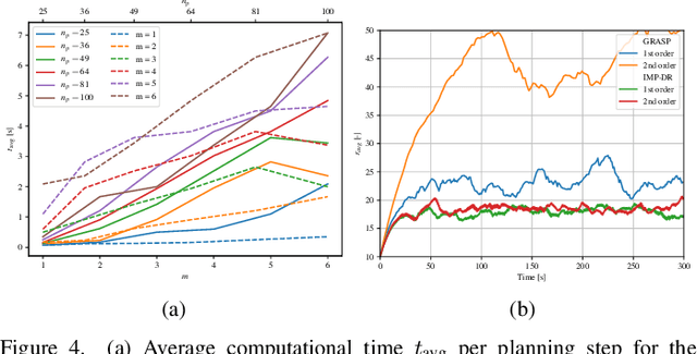 Figure 4 for Multi-vehicle Dynamic Water Surface Monitoring