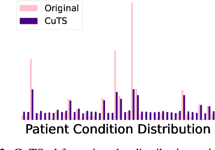 Figure 3 for Programmable Synthetic Tabular Data Generation