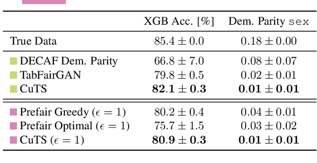 Figure 2 for Programmable Synthetic Tabular Data Generation