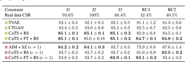 Figure 4 for Programmable Synthetic Tabular Data Generation