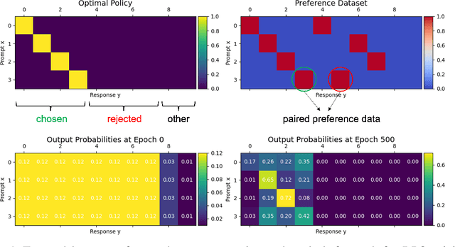 Figure 1 for 3D-Properties: Identifying Challenges in DPO and Charting a Path Forward