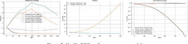 Figure 3 for 3D-Properties: Identifying Challenges in DPO and Charting a Path Forward