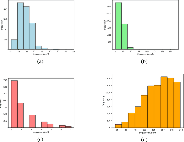 Figure 3 for Peptide-GPT: Generative Design of Peptides using Generative Pre-trained Transformers and Bio-informatic Supervision