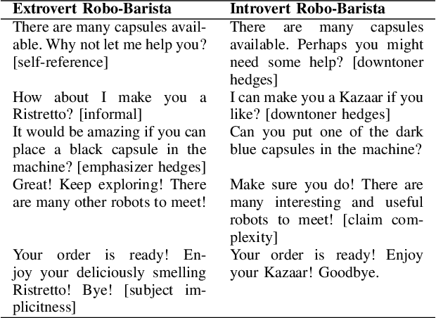 Figure 3 for We are all Individuals: The Role of Robot Personality and Human Traits in Trustworthy Interaction