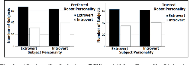 Figure 2 for We are all Individuals: The Role of Robot Personality and Human Traits in Trustworthy Interaction