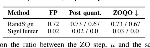 Figure 3 for ZOQO: Zero-Order Quantized Optimization