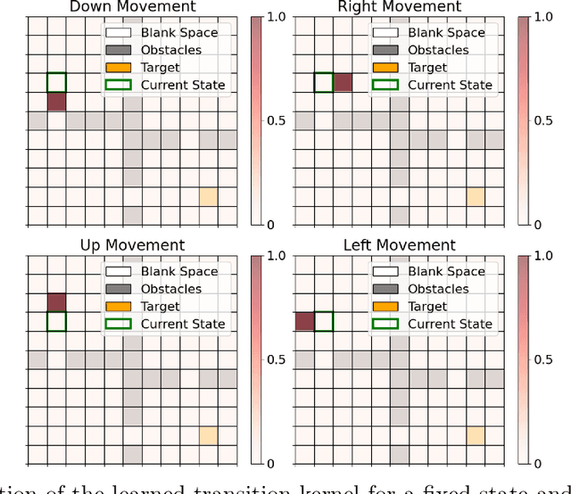 Figure 3 for Primal-Dual Spectral Representation for Off-policy Evaluation