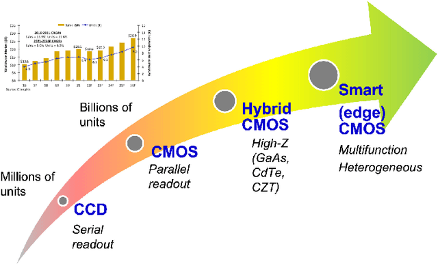 Figure 1 for Neural Network Methods for Radiation Detectors and Imaging