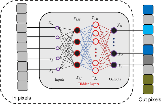 Figure 3 for Neural Network Methods for Radiation Detectors and Imaging