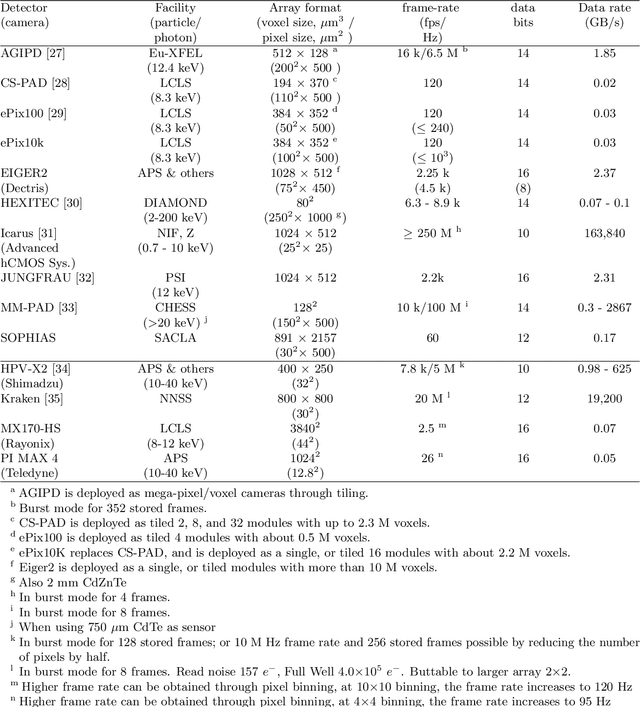 Figure 2 for Neural Network Methods for Radiation Detectors and Imaging