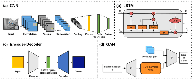 Figure 4 for Neural Network Methods for Radiation Detectors and Imaging