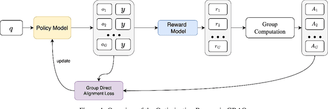 Figure 1 for Learning to Align, Aligning to Learn: A Unified Approach for Self-Optimized Alignment