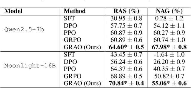 Figure 2 for Learning to Align, Aligning to Learn: A Unified Approach for Self-Optimized Alignment