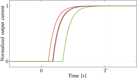 Figure 1 for Timing-Error Optimized Architecture for Current-Steering DACs